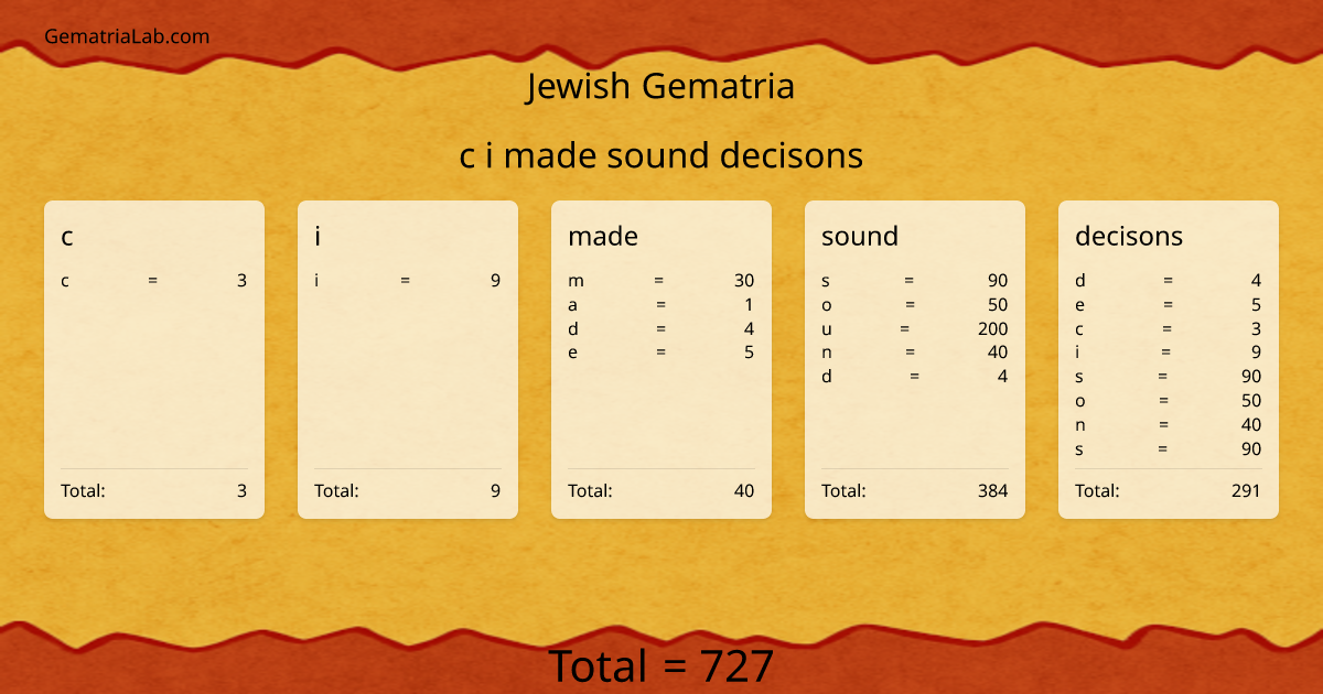 c i made sound decisons in jewish Gematria